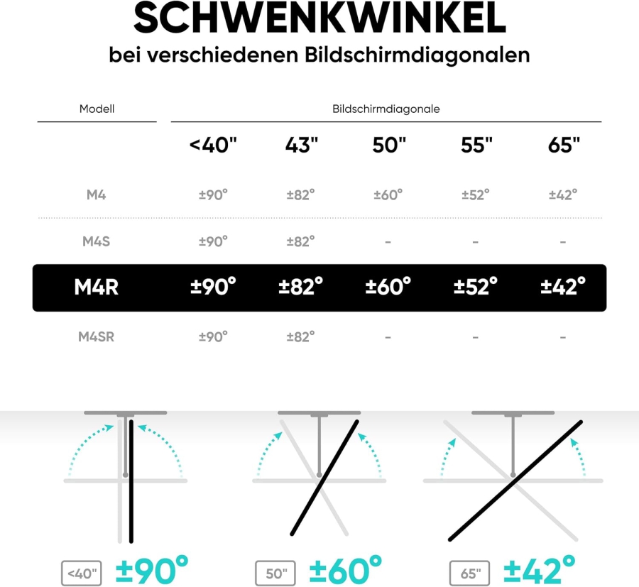 ONKRON TV Wall Mount Swivel & Tilt for 32-65 Inch TVs (M4R-B) (Full Motion: Rotatable to Portrait Mode, Extendable up to 49.6 cm – Load Capacity 41 kg, VESA 400x400)