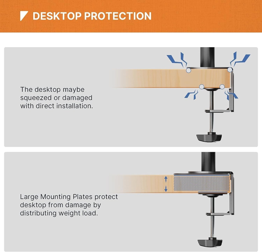 PUTORSEN Monitor Mount Reinforcement Plate for Thin & Glass Tabletops (Steel) (Protective plate for weight distribution with monitor arms – Suitable for clamps & grommet mounting.)
